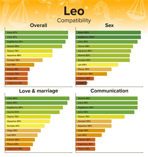 Leo Compatibility Chart – Best and Worst Matches